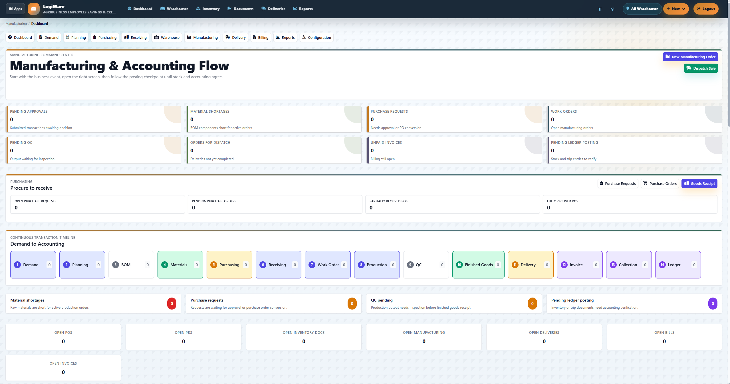 Manufacturing System product overview